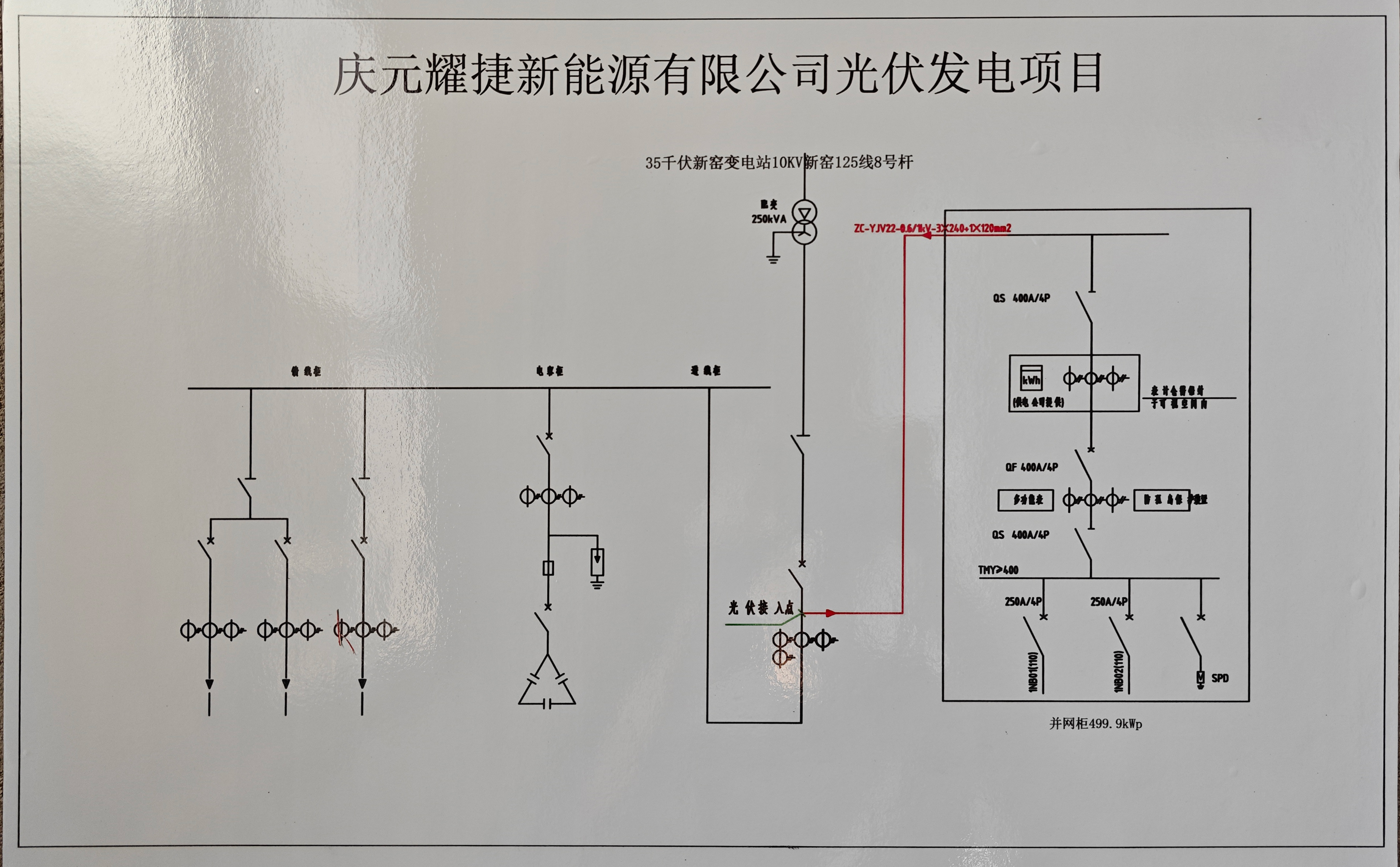 完工与并网运行